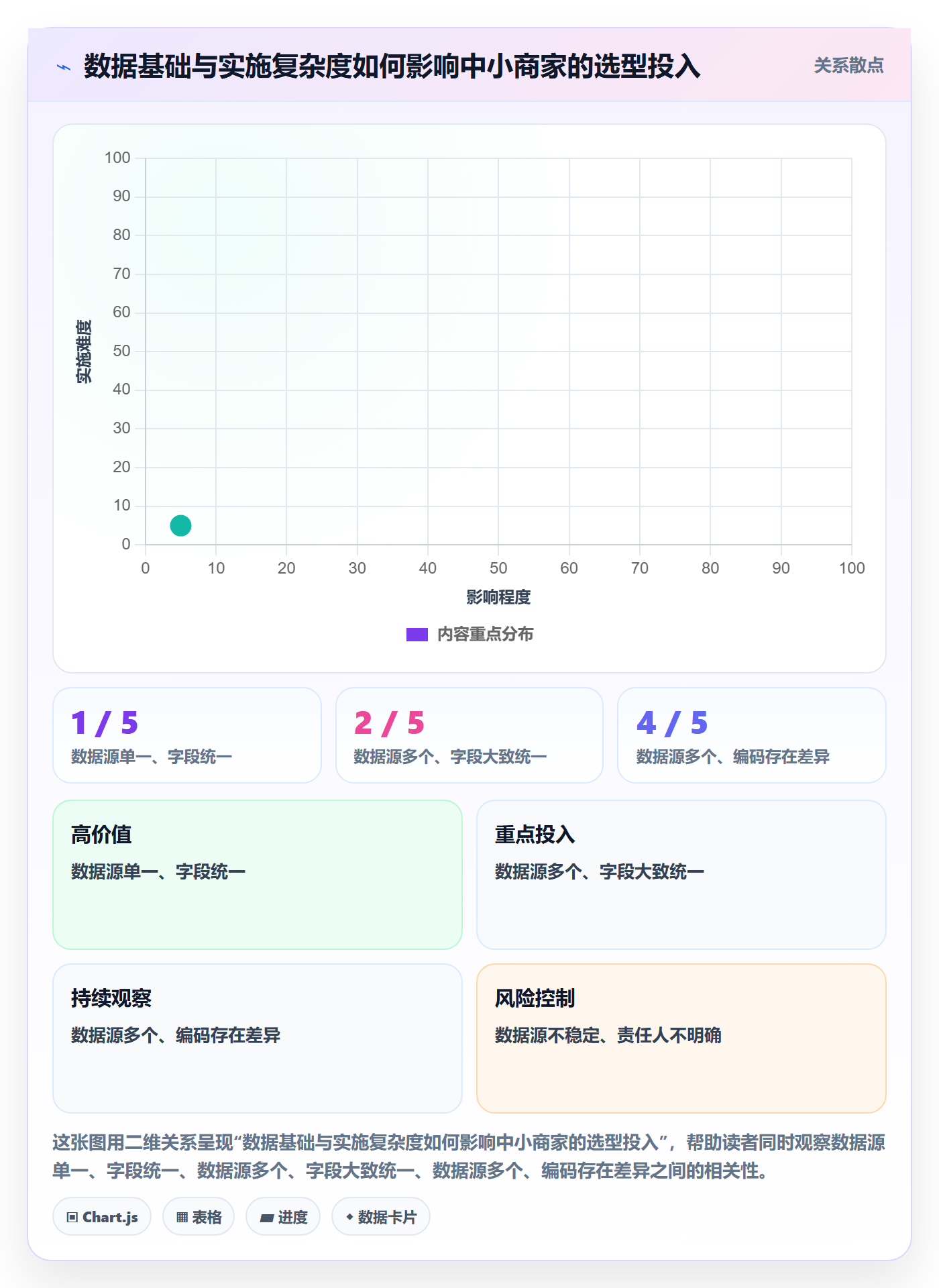 bi 平台应用思路：围绕选型成本拆解中小商家