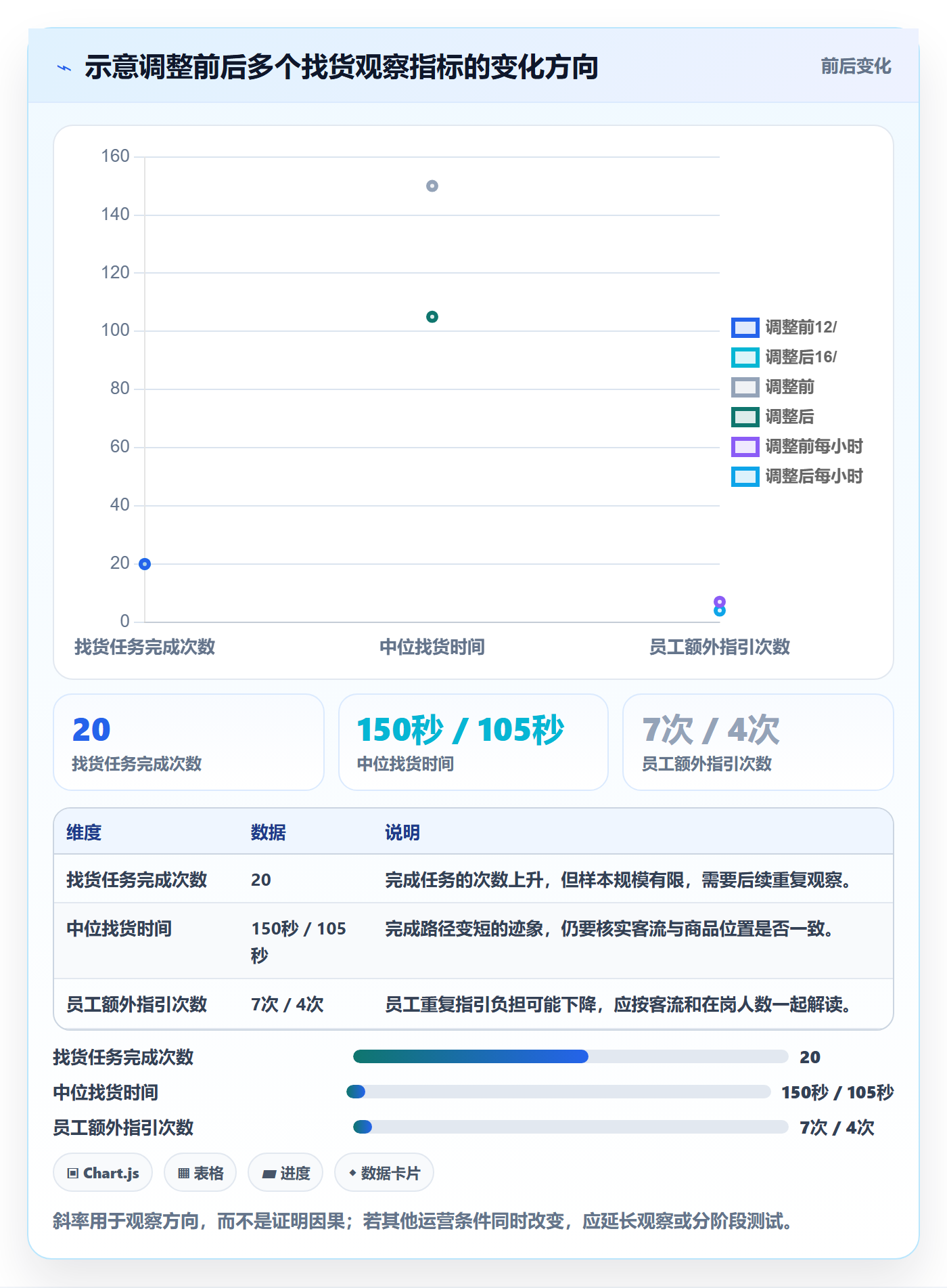 店铺运营管理检查方法：通过客户体验评估流程设计质量