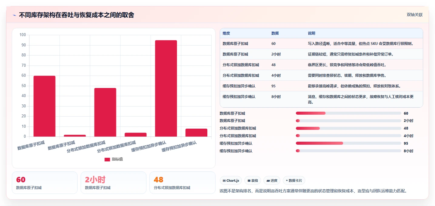 数据库存：运维团队精细化指南：从缓存同步发现库存超卖根因