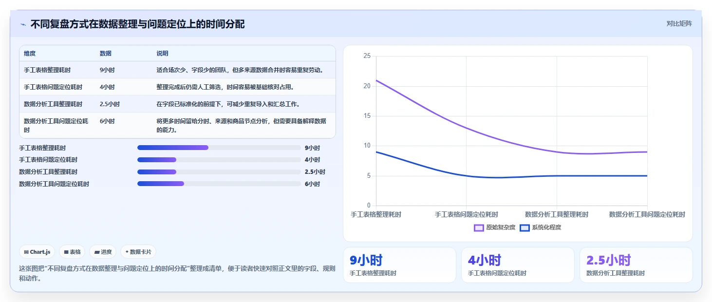 直播数据复盘：主播从零入门：大促直播先掌握停留时长