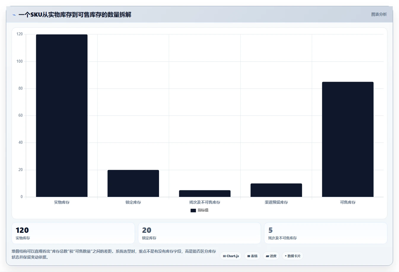 电商管理基础课：商品管理相关的工具对比一次讲透