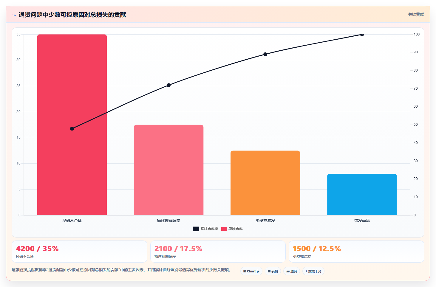 电商仓储管理：直播商家快速排查：绩效管理为何会导致退货难追