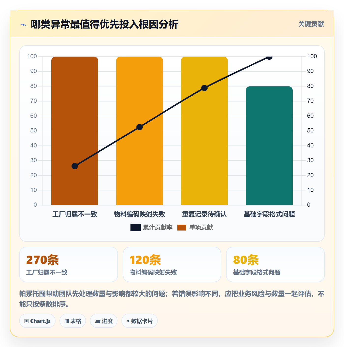 erp数据录入方案设计：批量导入场景的数据复盘怎么做