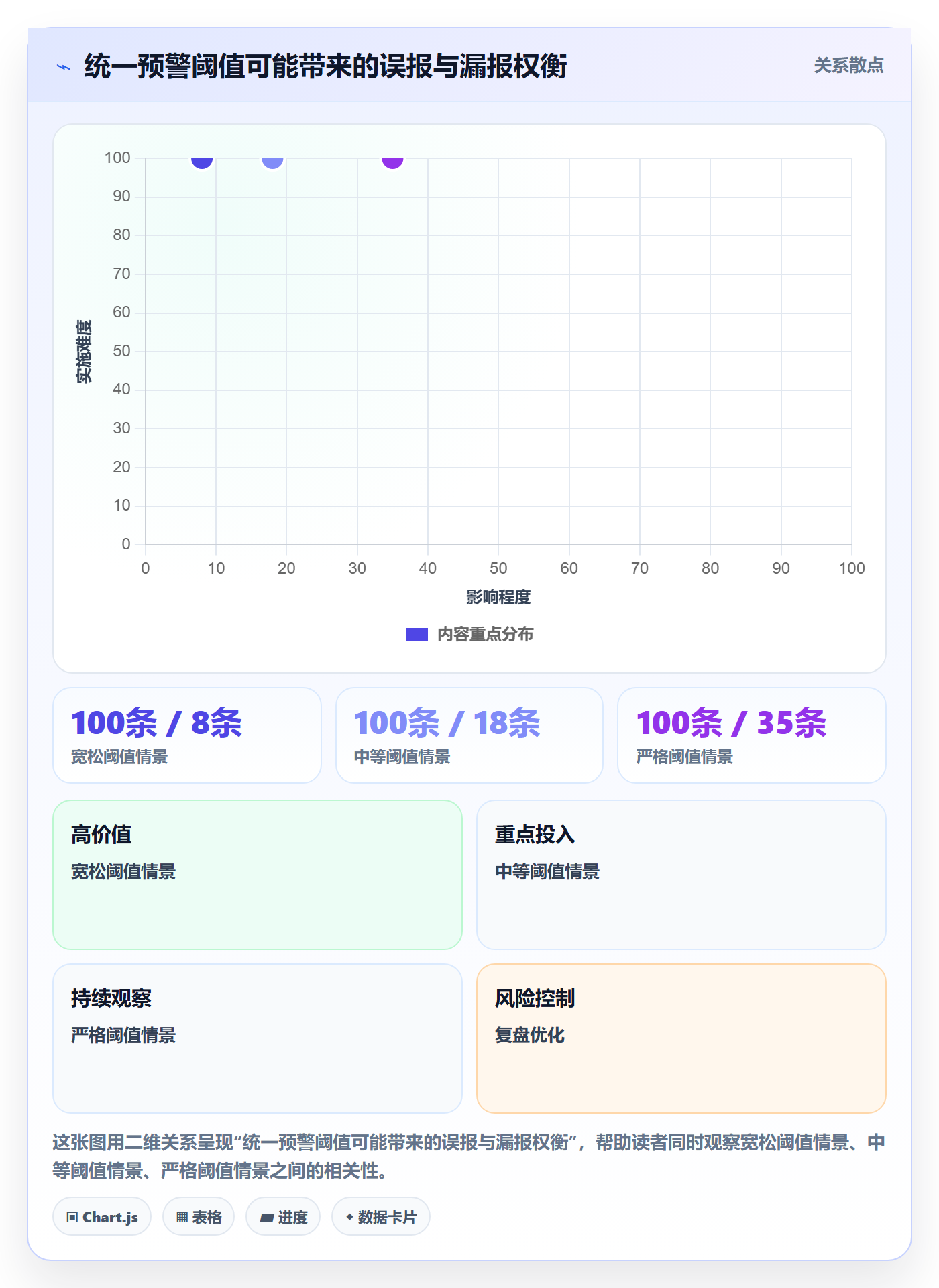 店铺运营管理管理要点：日报周报的标准化管理如何设计