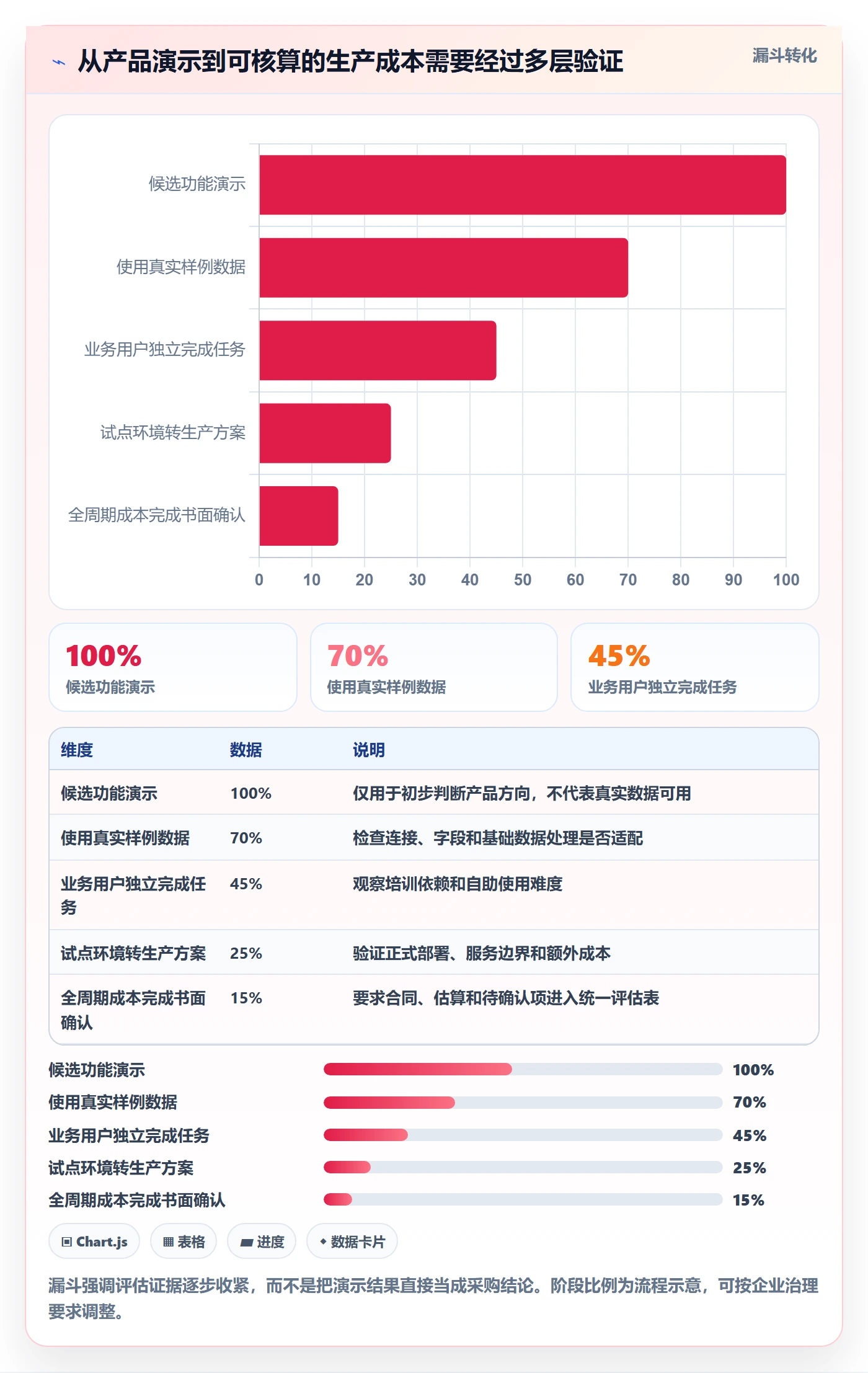bi 平台实践指南：选型成本的进阶玩法怎样更有效