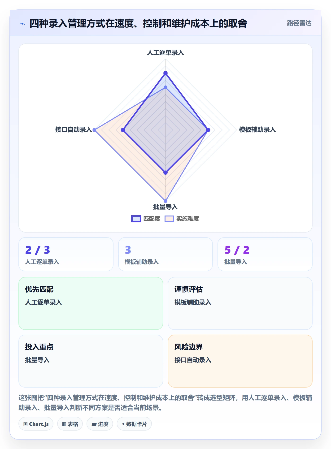 erp数据录入从0到1：单据规范的常见误区与操作要点