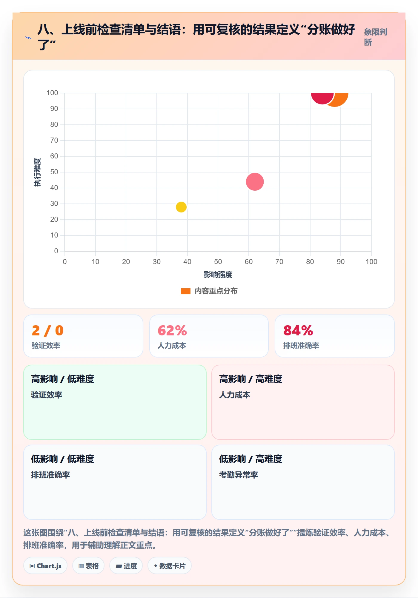 八、上线前检查清单与结语：用可复核的结果定义“分账做好了”