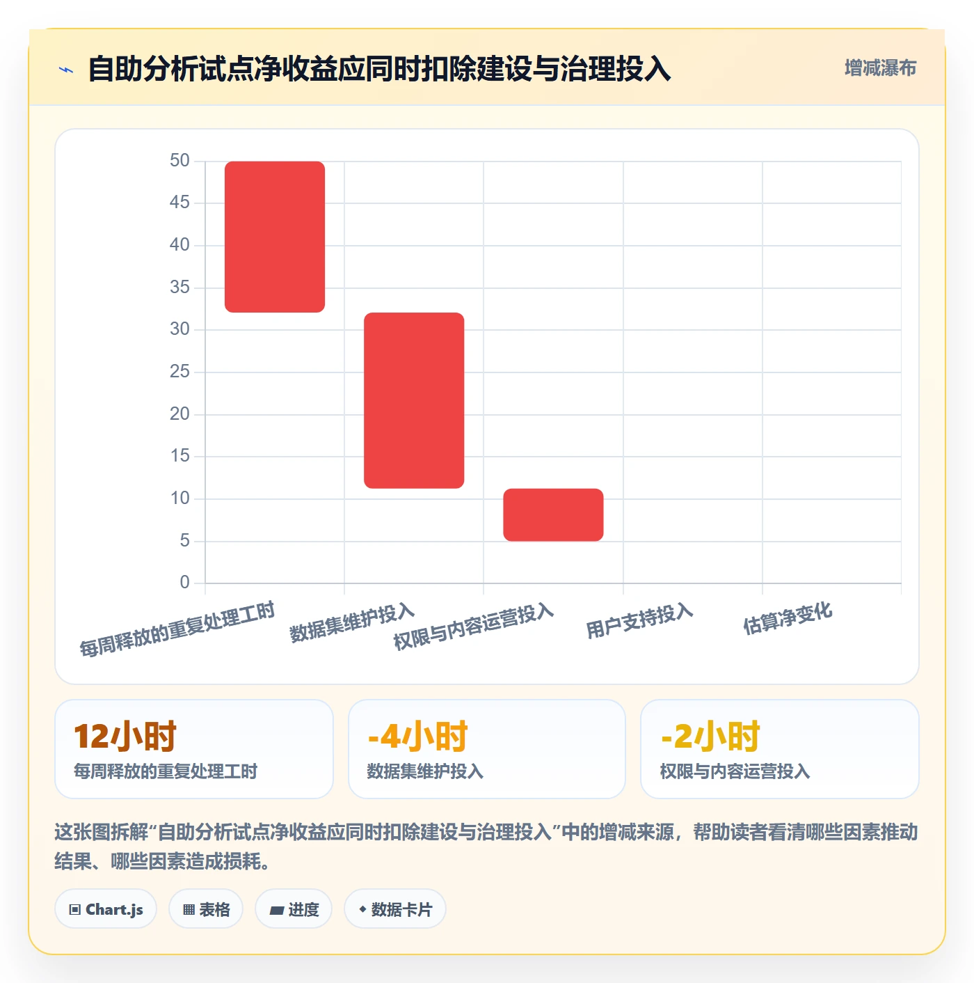 bi 平台进阶课：围绕自助分析完善系统搭建