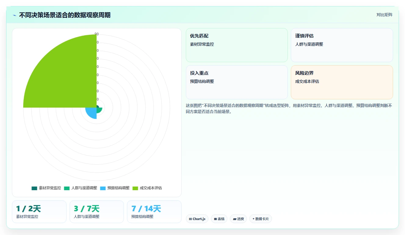 运营工具决策指南:用工具对比判断投放优化方案