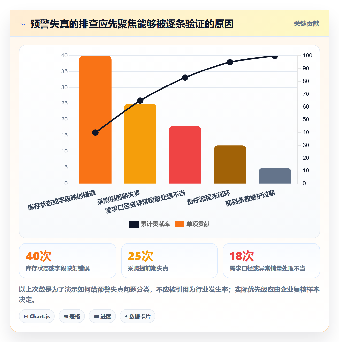 库存管理系统升级方案：用常见误区改善补货预警
