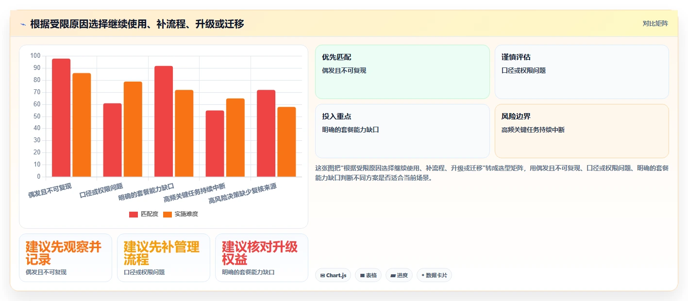 拼多多数据分析工具免费避坑指南：使用限制环节的日常管理要注意什么