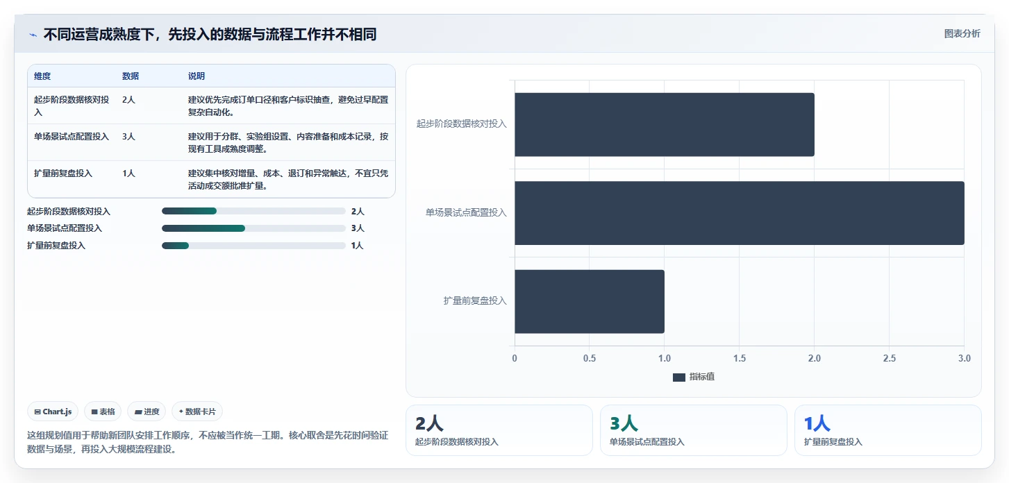 电商crm系统运营框架：把复购提升纳入新手避坑