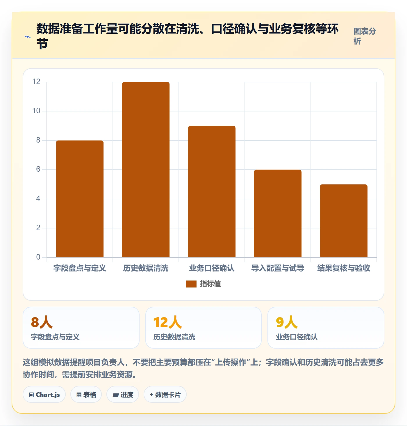erp数据录入建设路线：从字段校验到精细化运营分几步
