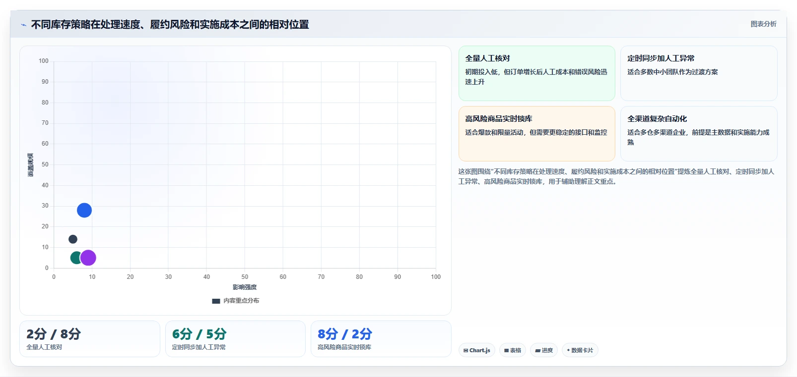 电商进销存：增长负责人标准化教程：用库存同步复制缩短处理时间