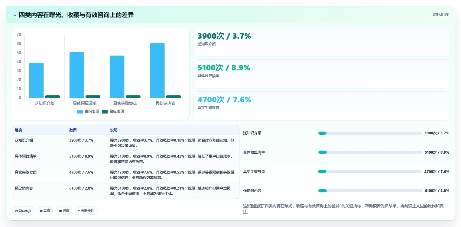 小红书数据分析:创业团队入门版方案:爆文拆解的目标、动作与检查点