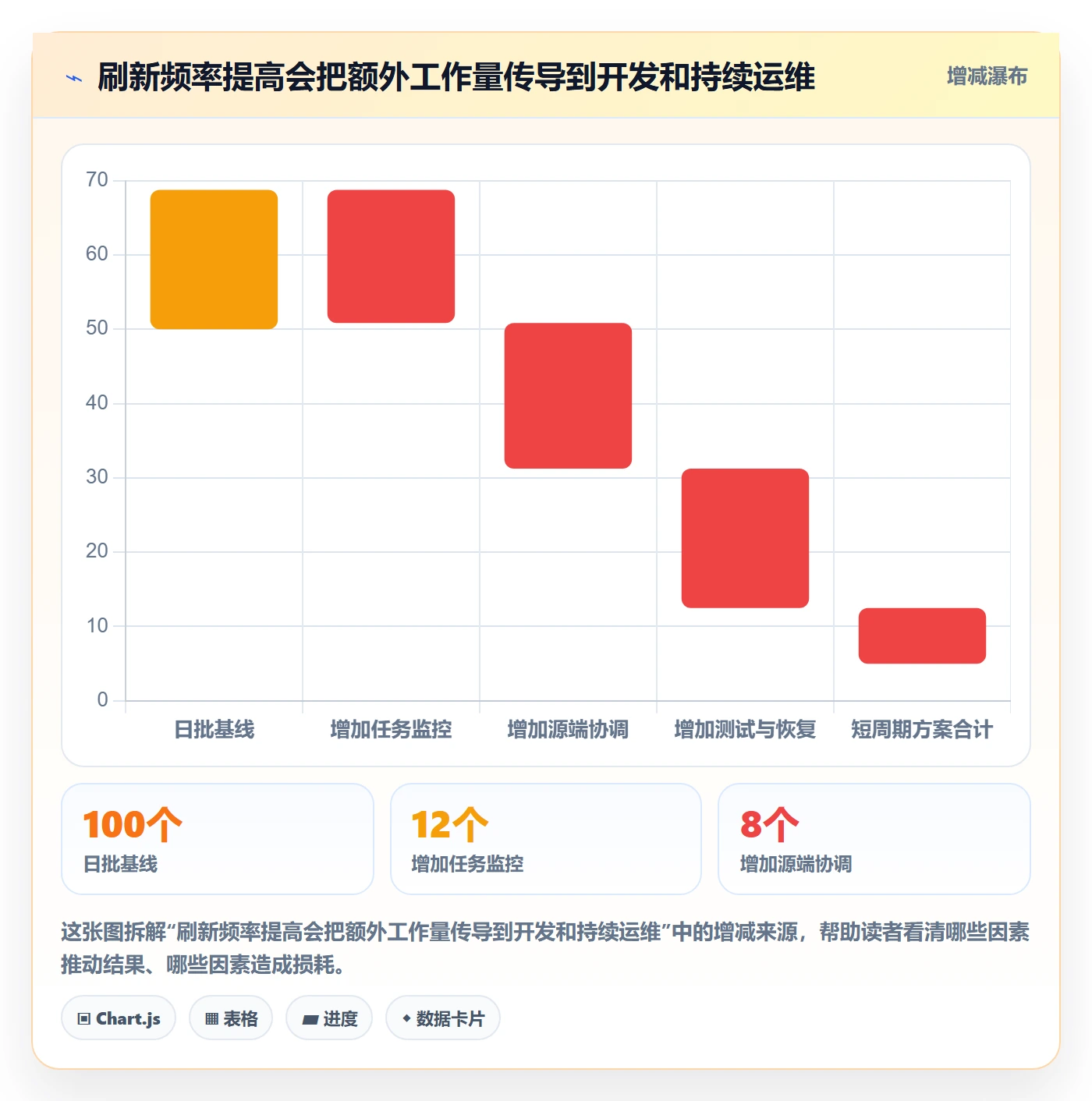 bi 平台方案设计：数据接入场景的新手避坑怎么做