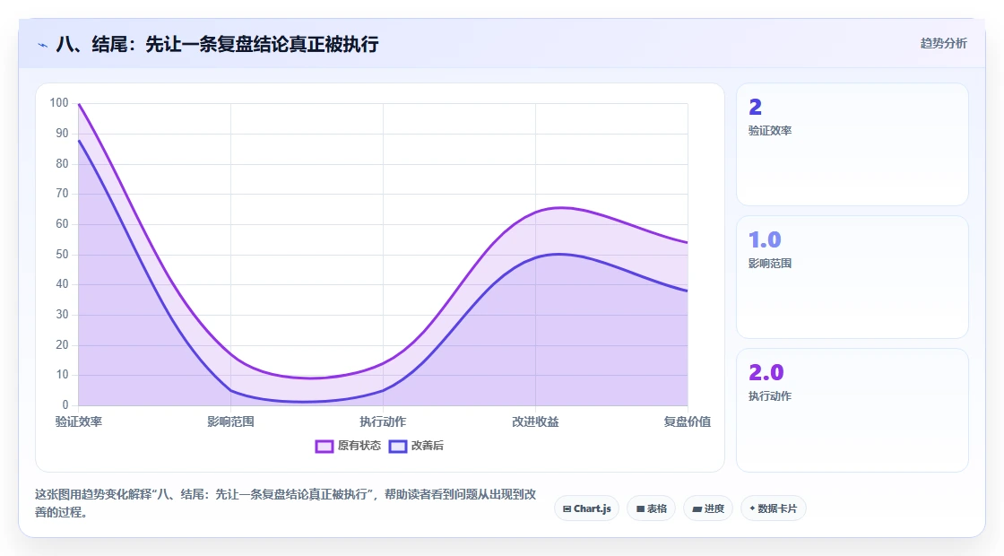 八、结尾：先让一条复盘结论真正被执行
