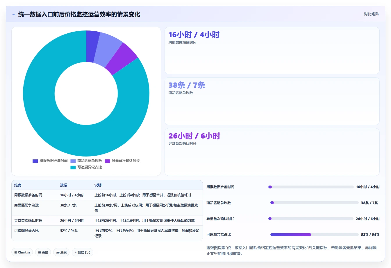 电商辅助软件：品牌商家对比指南：不同价格监控方案如何影响统一数据入口