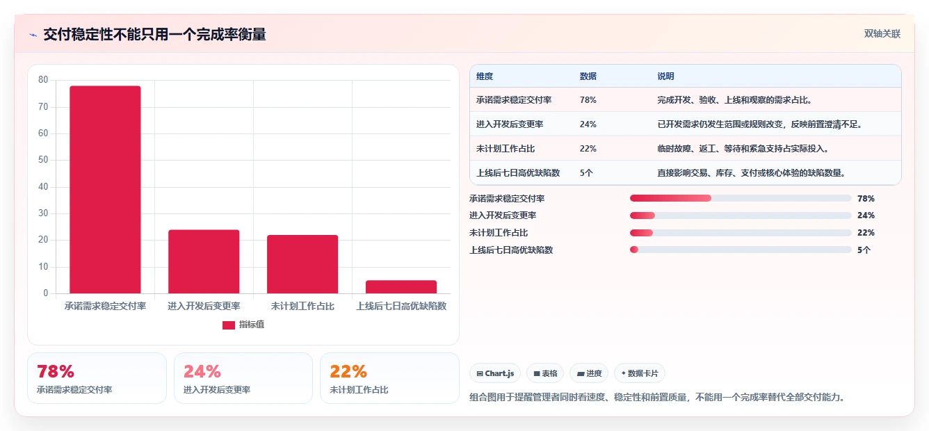 电商系统开发：项目经理常见误区：长期迭代为什么总遇到交付延期