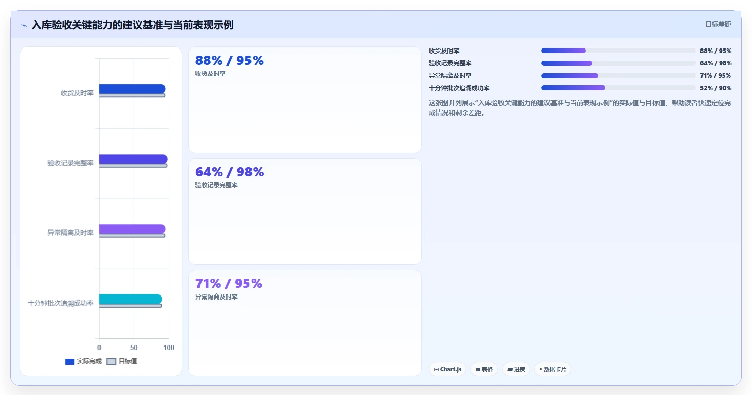 库存出入库：采购人员新手问答：入库验收做不好会出现哪些退货难追