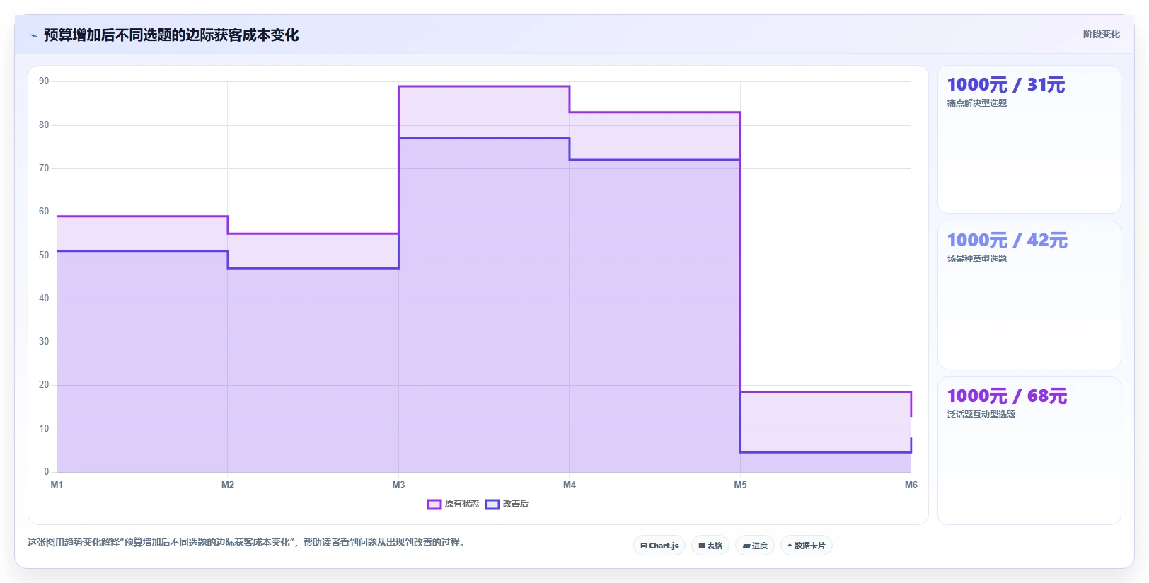 小红书数据分析：电商卖家成本视角：投放复盘如何避免选题没方向