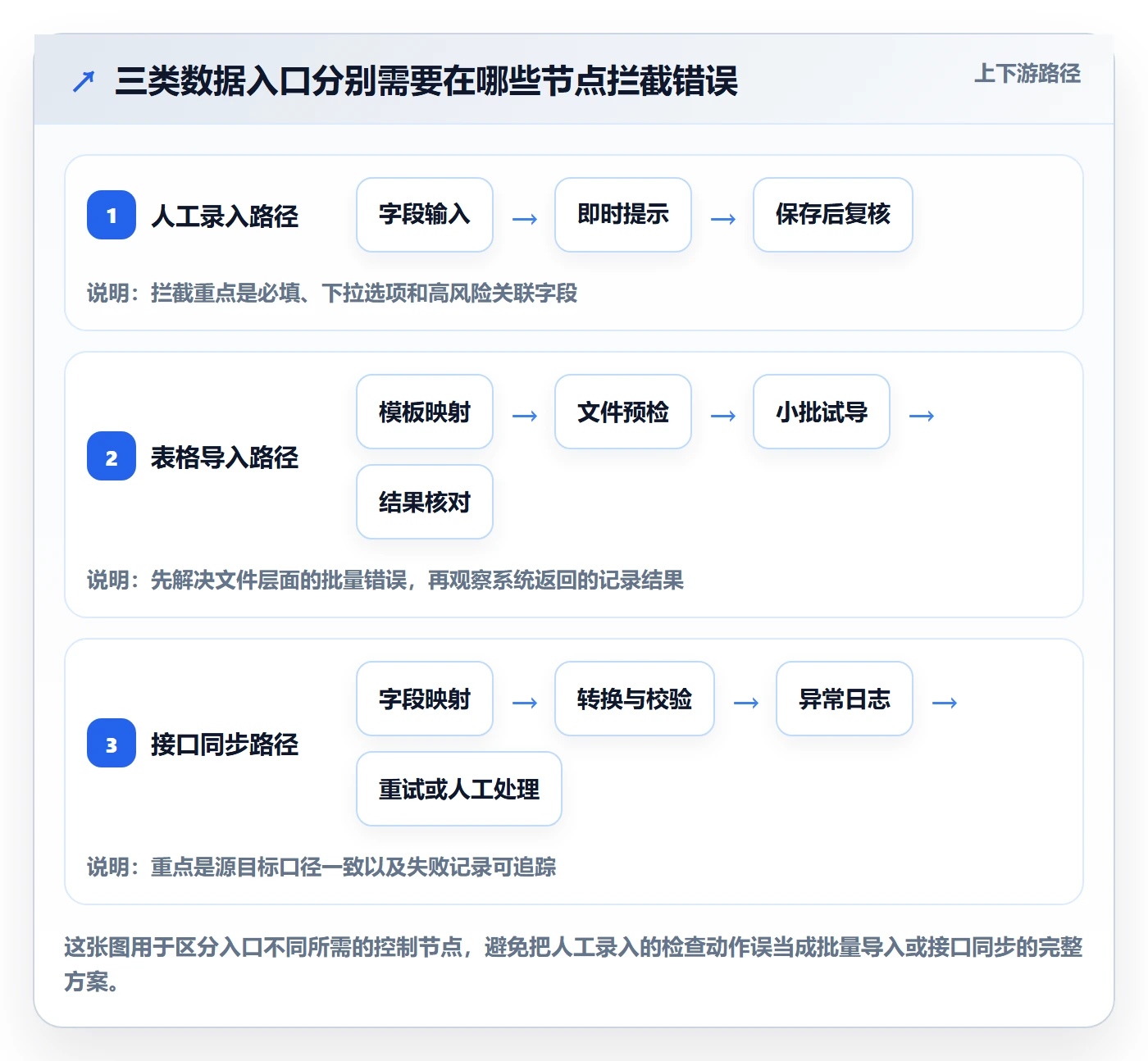 erp数据录入使用技巧：字段校验对应的实操教程方法