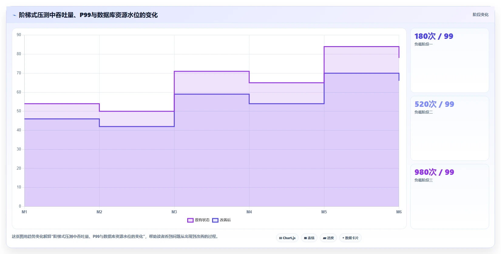 电商系统开发:电商企业最佳实践:性能压测怎样稳步实现控制开发预算