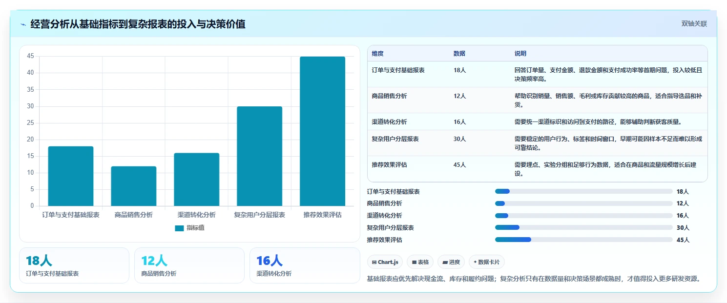 电商系统开发：创业团队落地路线图：从架构设计走向控制开发预算