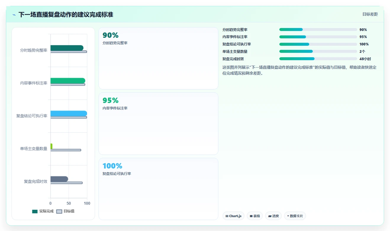 直播数据复盘：品牌商家实施建议：围绕场观趋势稳步提升改善互动节奏