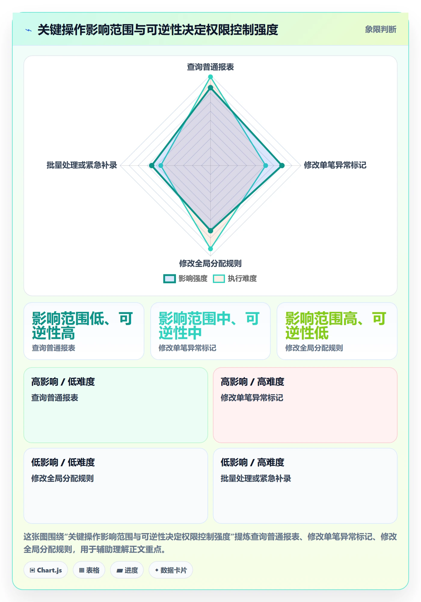 分账系统怎么选?权限风控相关的系统搭建判断标准