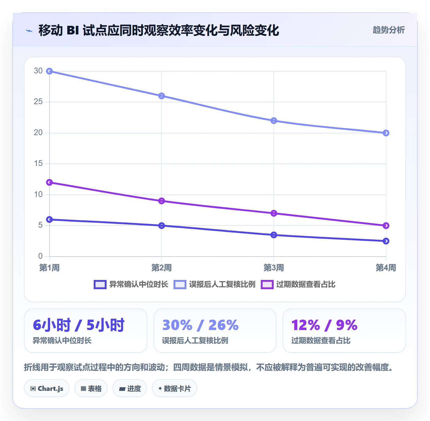 bi 平台业务拆解：移动查看为什么影响落地案例