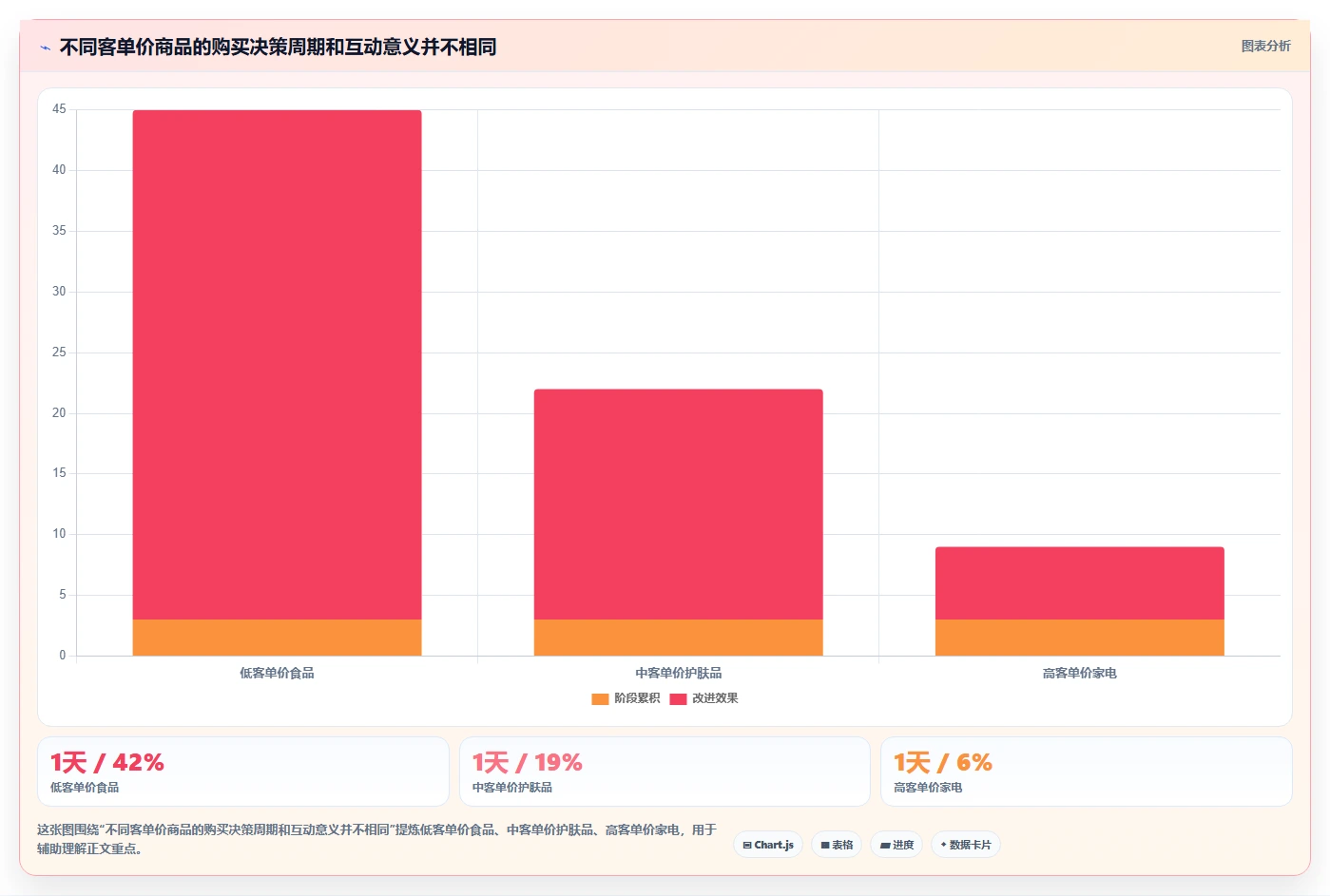 小红书数据分析：电商卖家采购前必读：评估投放复盘时如何避开互动高不转化