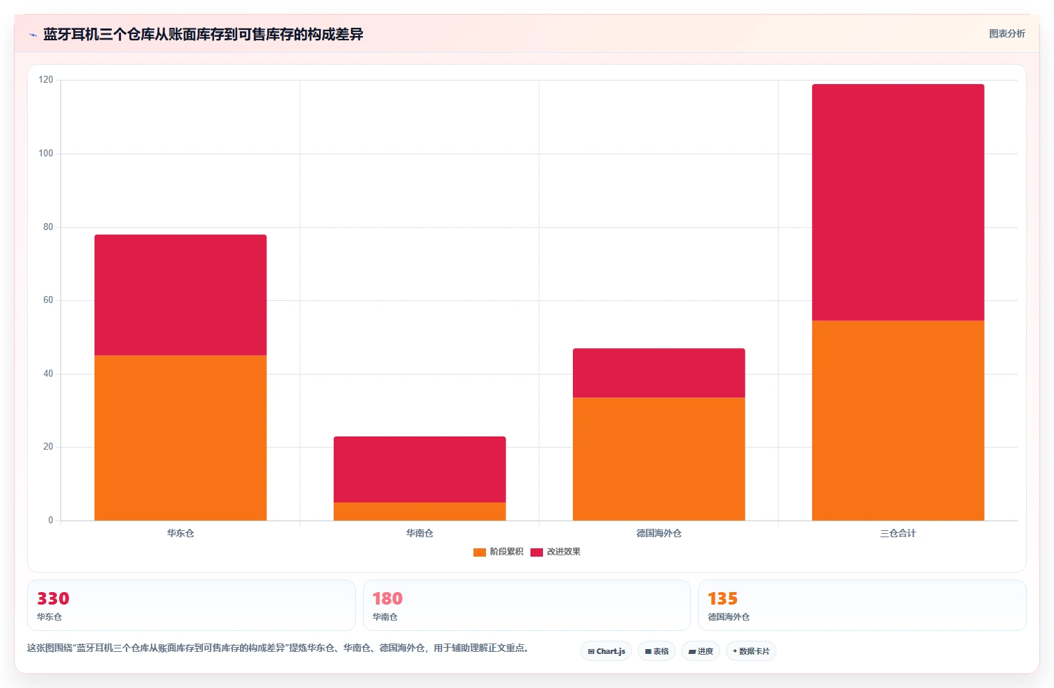 电商库存配置指南：多仓同步需要哪些核心功能设置