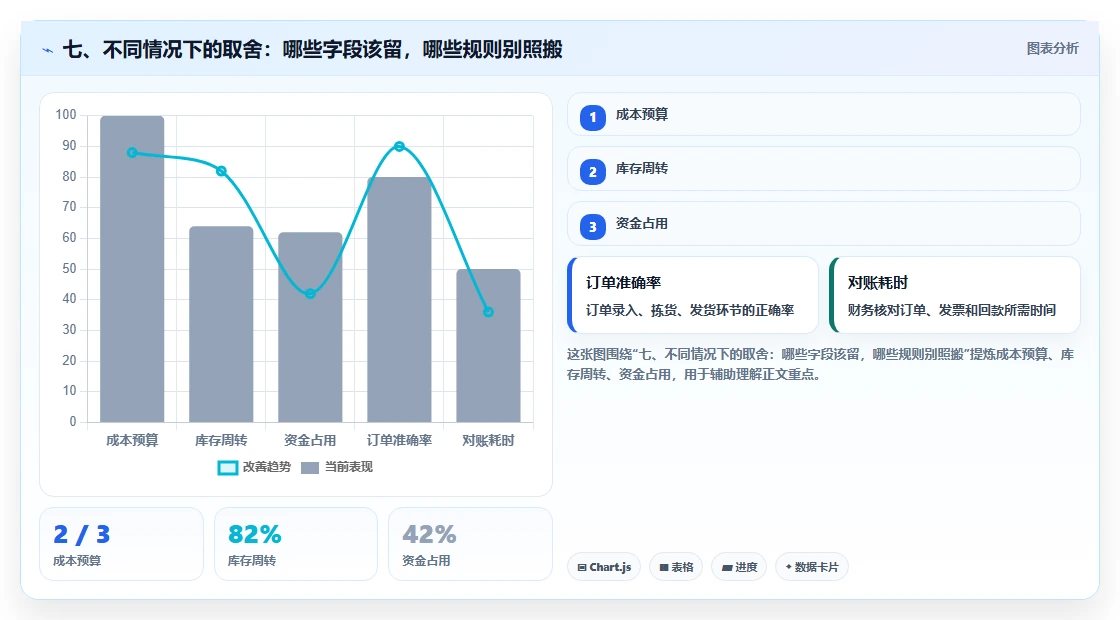 七、不同情况下的取舍：哪些字段该留，哪些规则别照搬