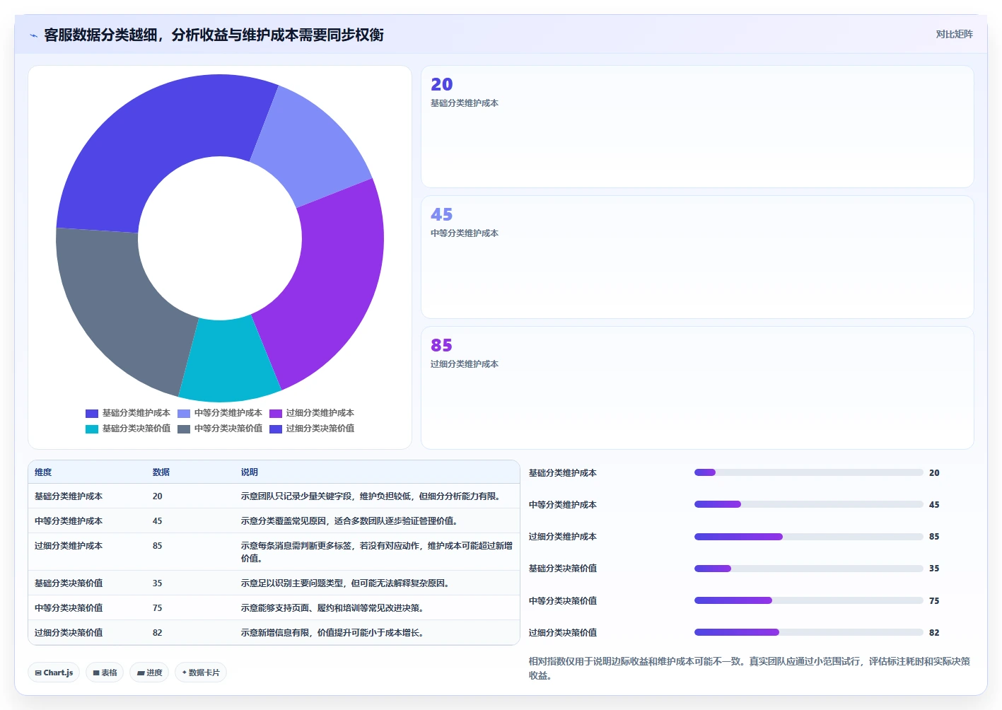 店铺运营包括哪些方面实践指南：客服管理的落地案例怎样更有效
