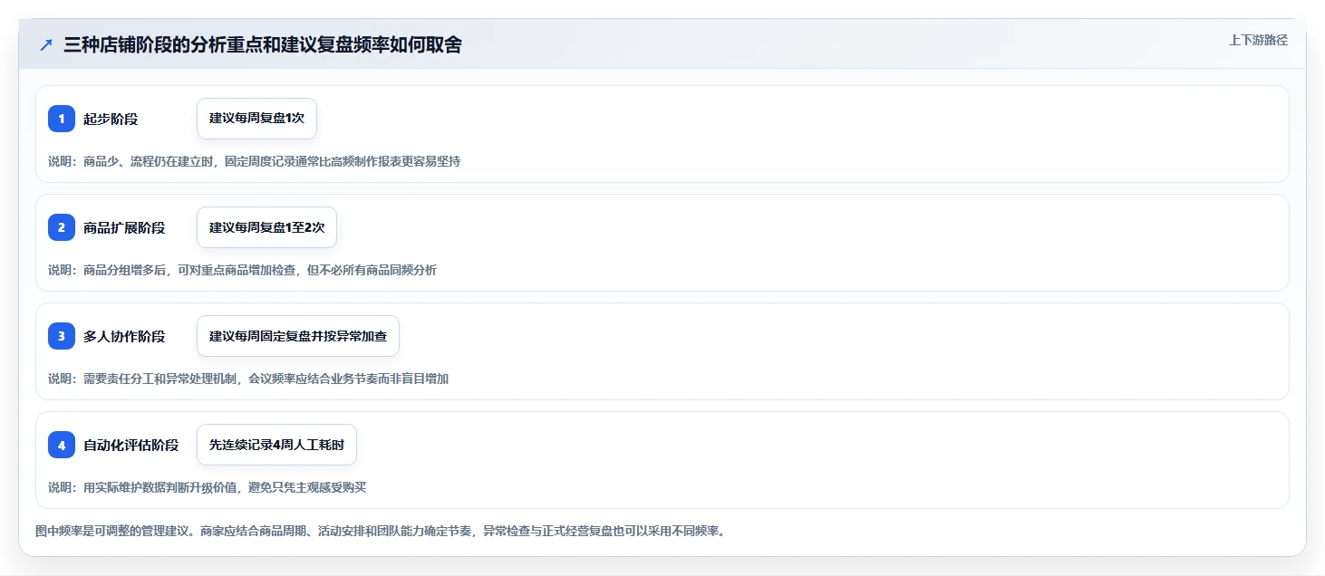 拼多多数据分析工具免费实践指南：使用限制的中小商家怎样更有效