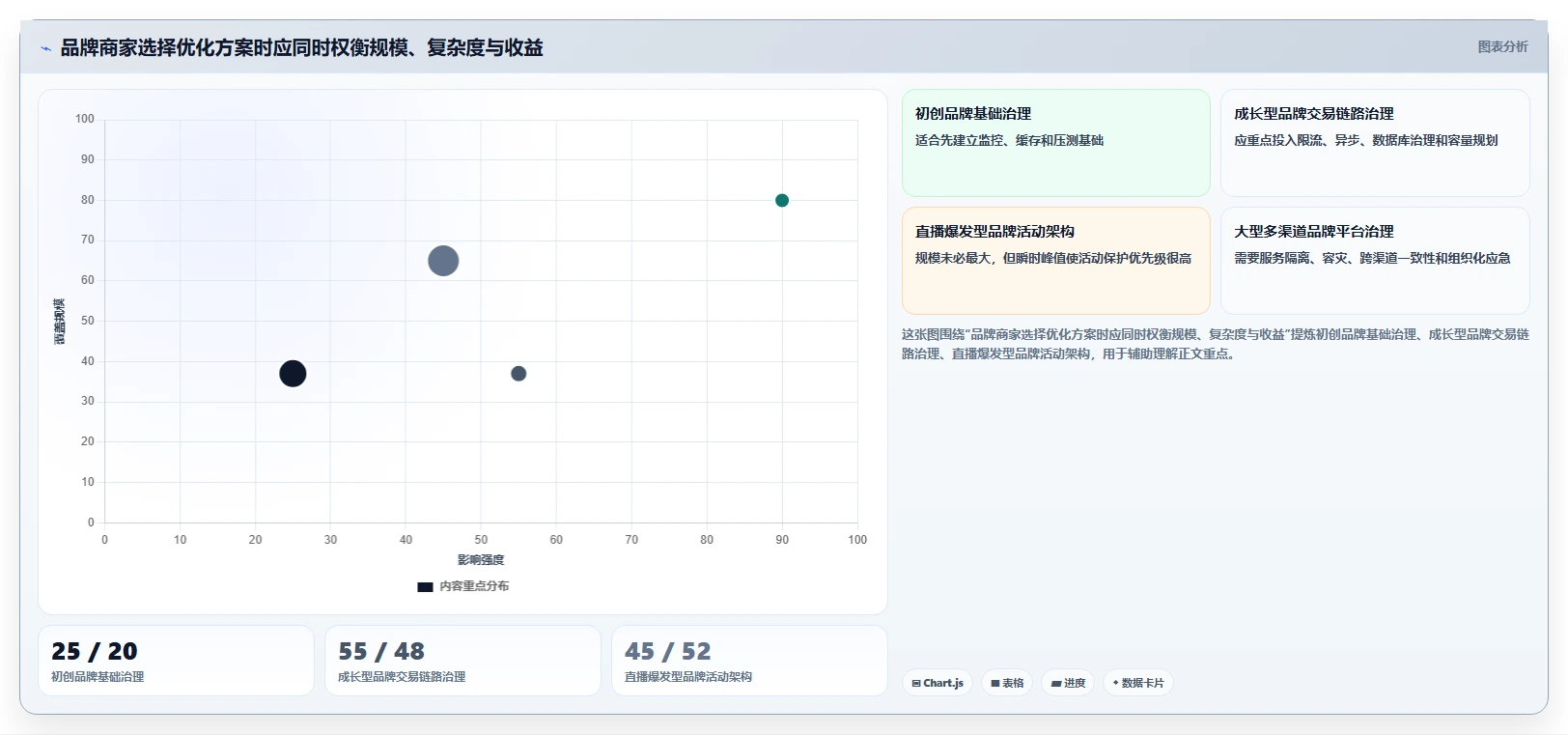 电商系统开发：品牌商家对比指南：不同性能优化方案如何影响保障高峰性能