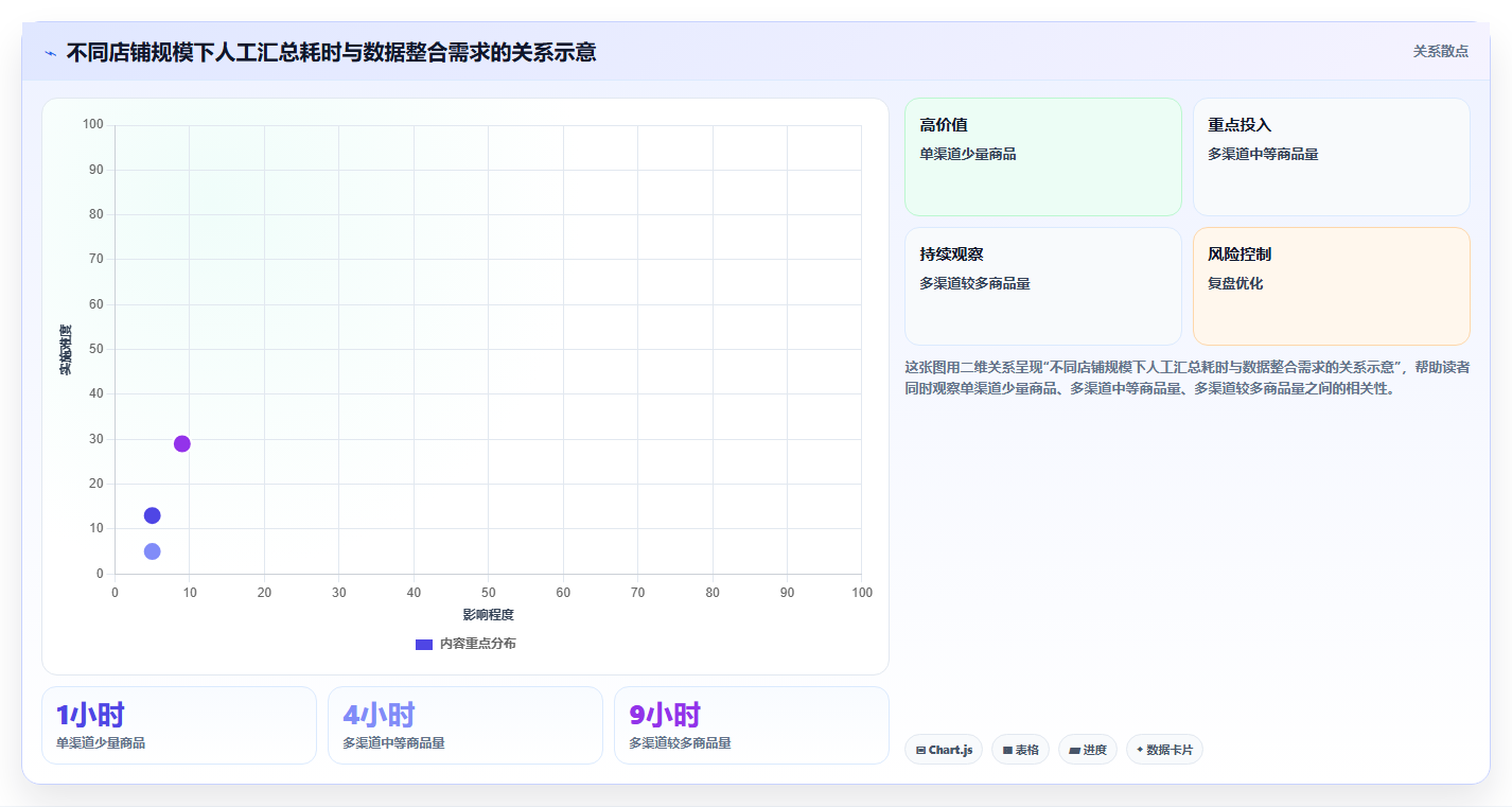 如何运营好一个店铺日常管理全解析：重点看懂活动策划