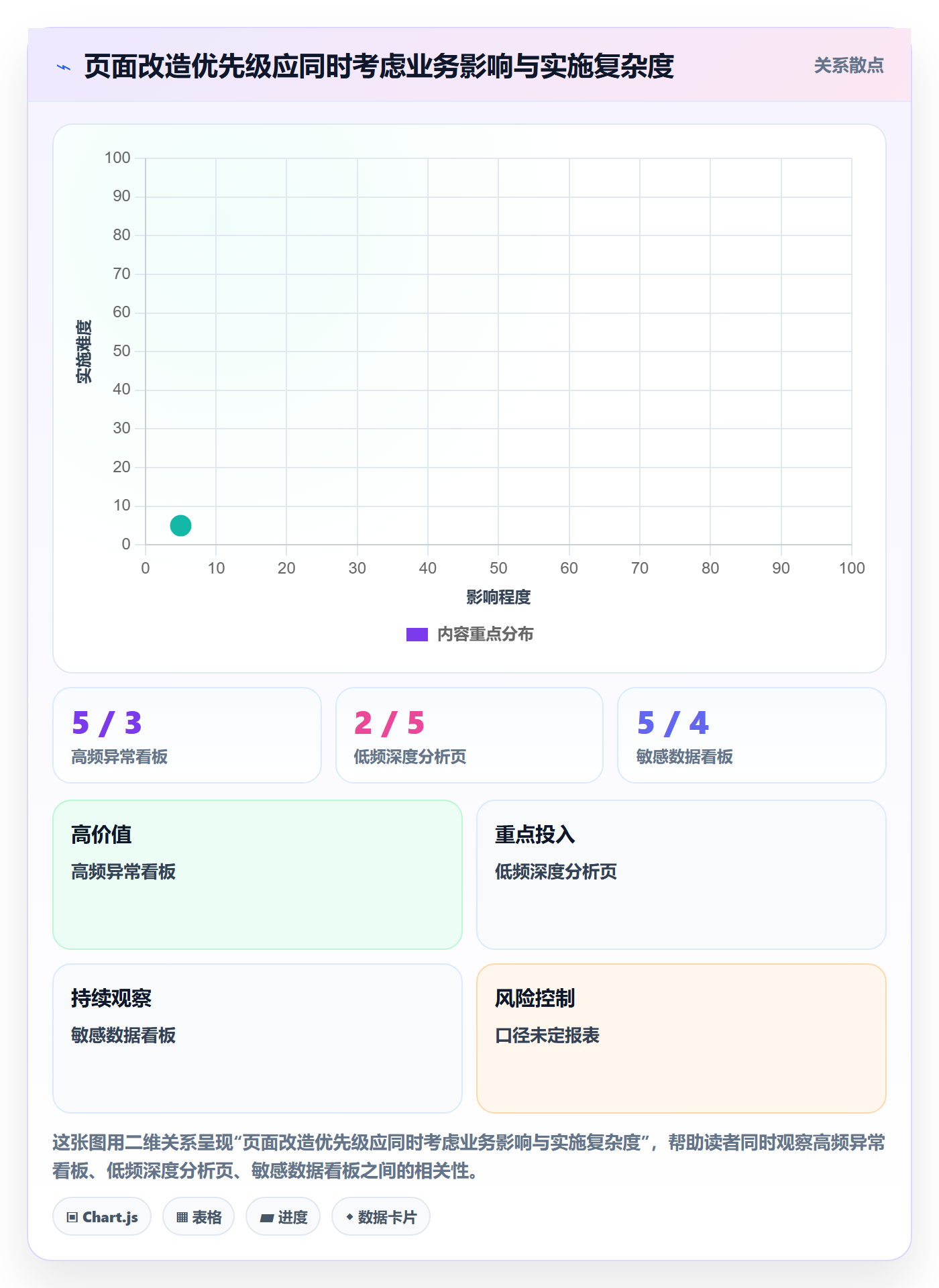 bi 平台执行标准：移动查看环节如何体现入门指南