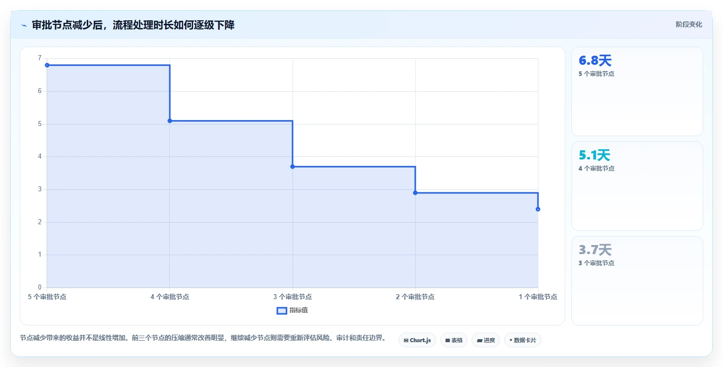 运营管理平台优化清单:流程配置与工具对比的关键动作