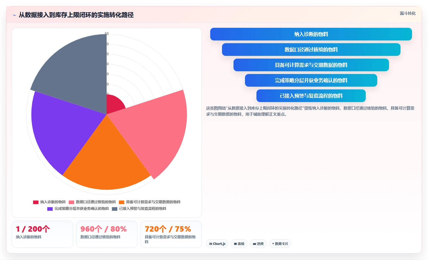 仓库安全库存管理问题诊断:库存上限如何用系统搭建改进