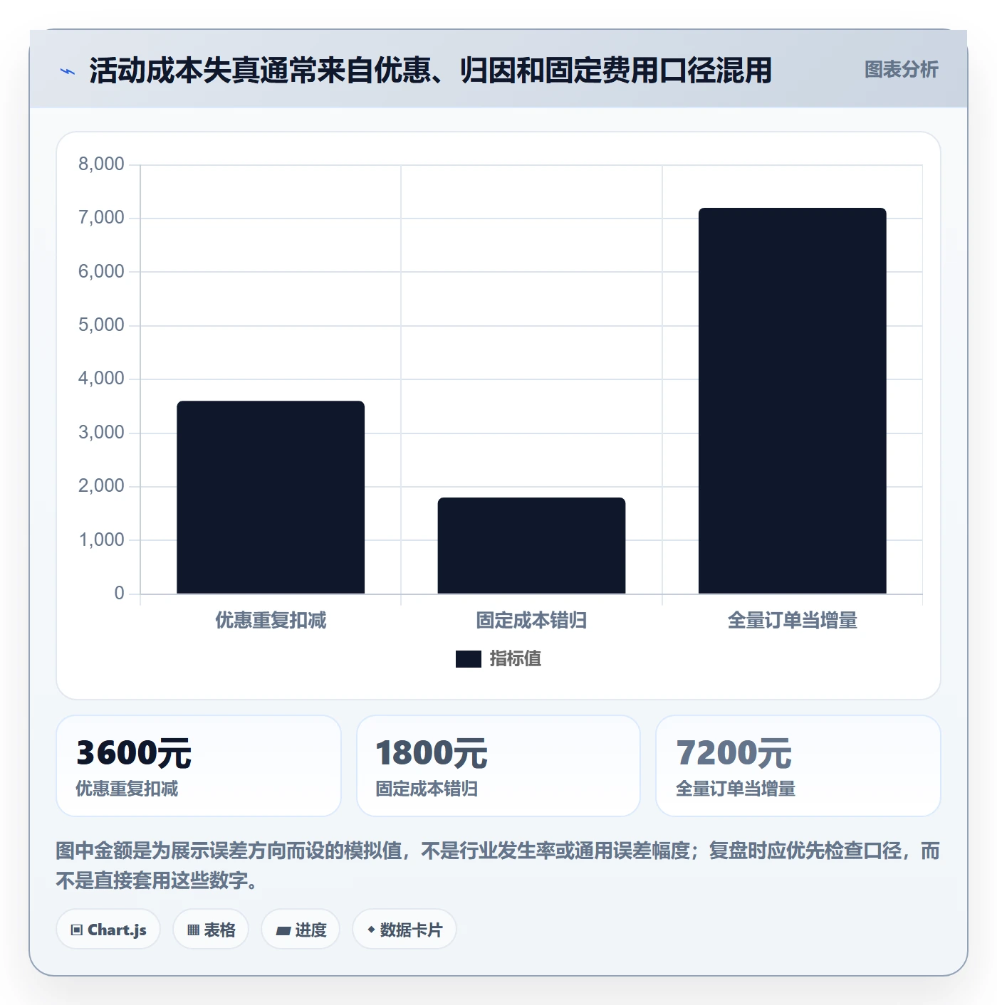店铺运营管理怎么优化？先从活动管理的成本控制入手