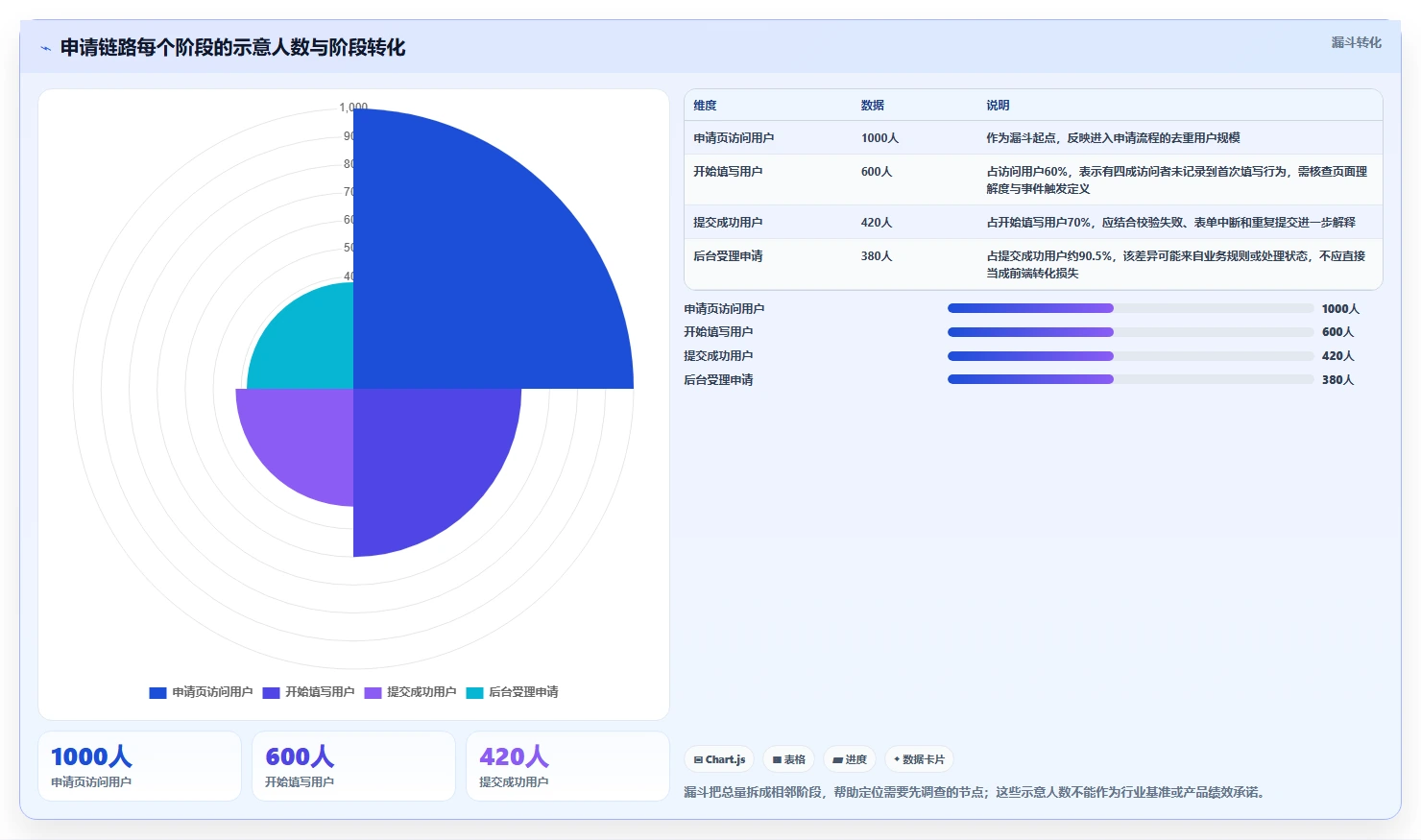 运营数据从0到1：数据采集的常见误区与操作要点