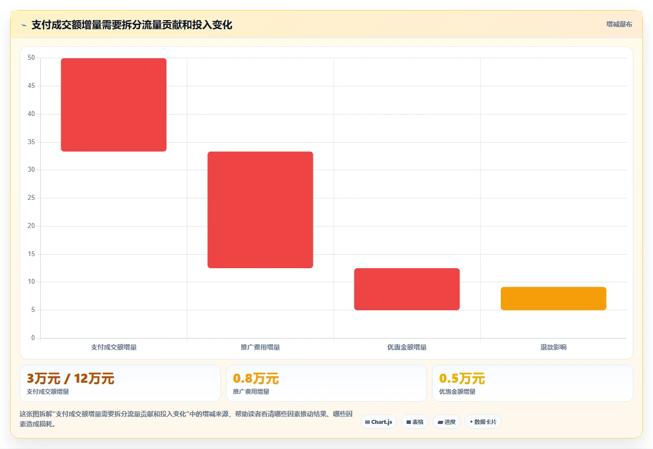 电商数据运营检查方法：通过商品分析评估落地案例质量