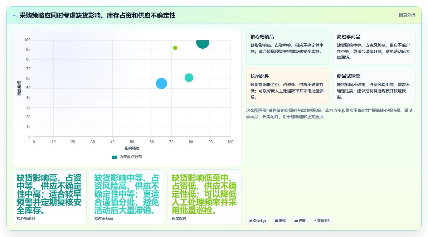 电商库存操作手册：缺货预警对应的新手避坑步骤