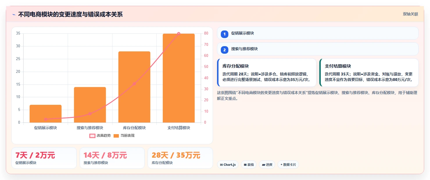 电商系统开发：电商企业精细化指南：从持续迭代发现需求反复根因