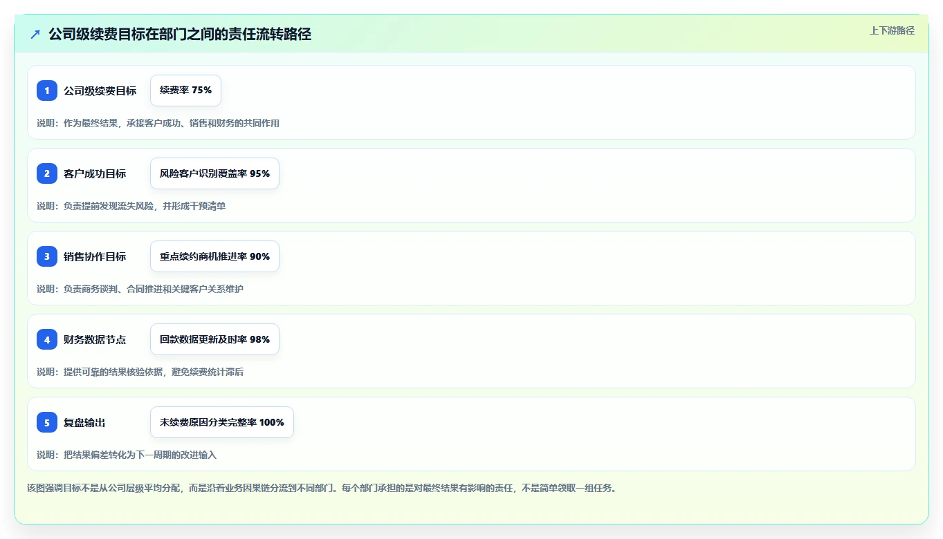 运营管理平台新手避坑全解析：重点看懂目标拆解