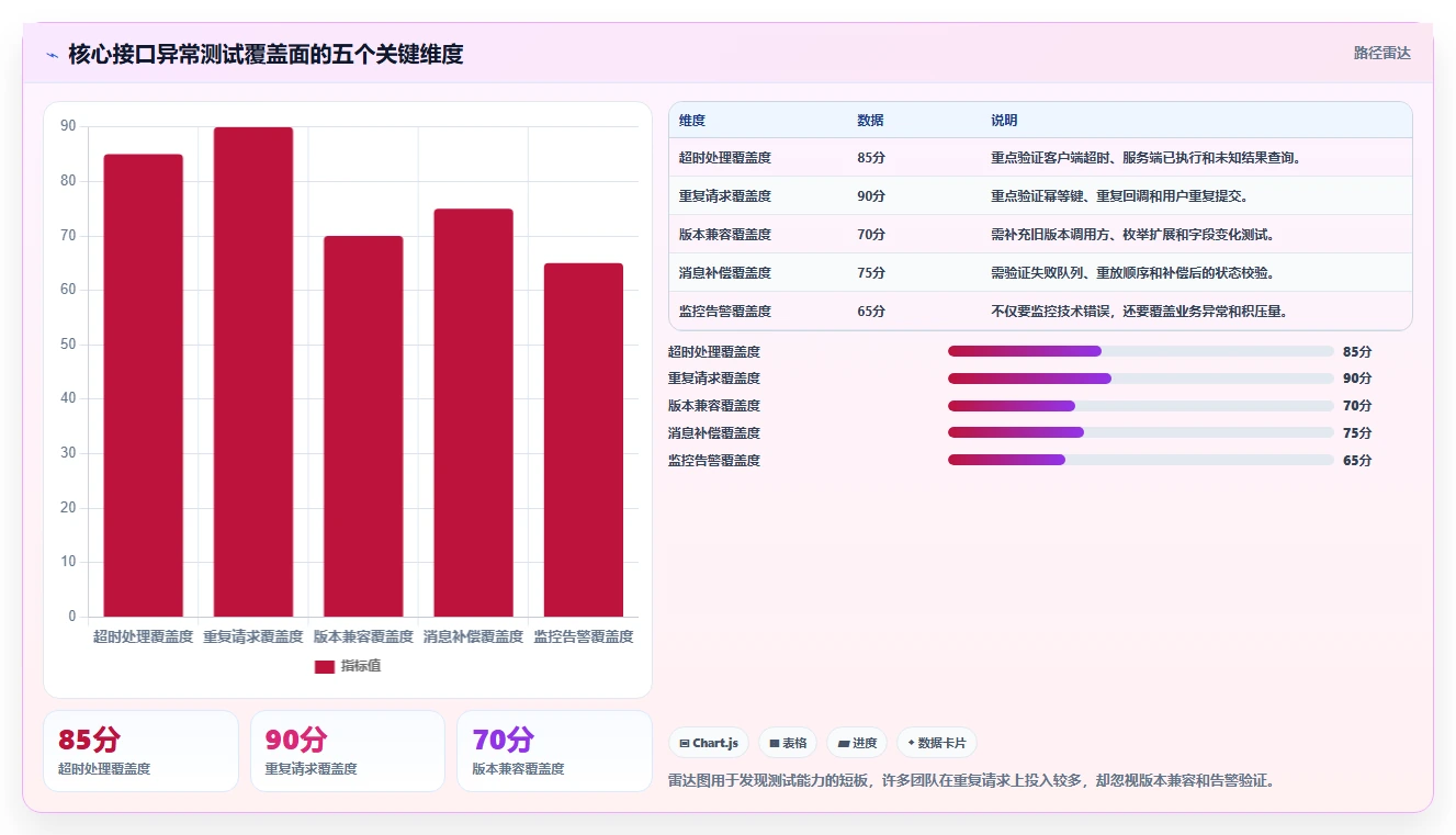电商系统开发：品牌商家风险清单：长期迭代最需警惕的接口不稳定
