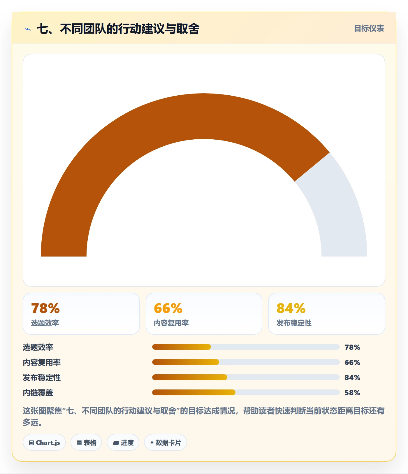 七、不同团队的行动建议与取舍