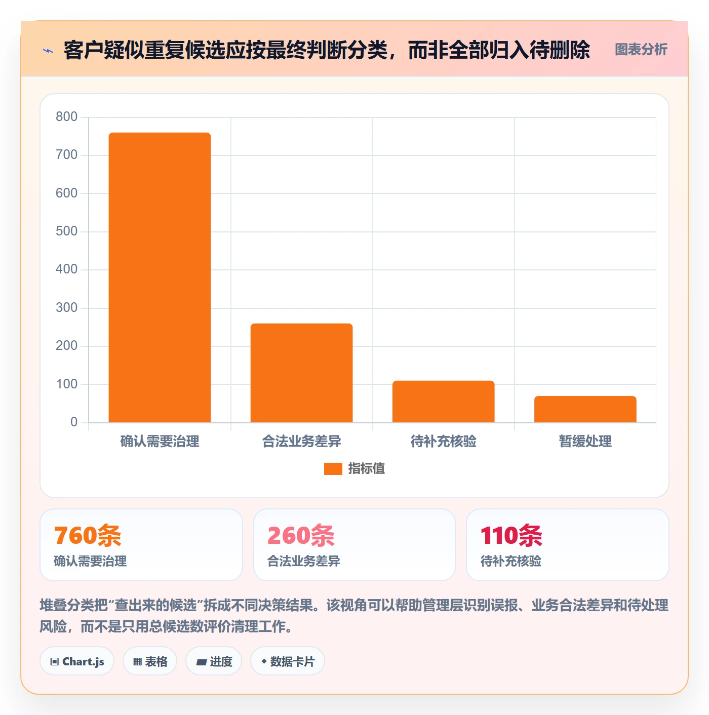 erp数据录入管理要点：数据去重的数据复盘如何设计